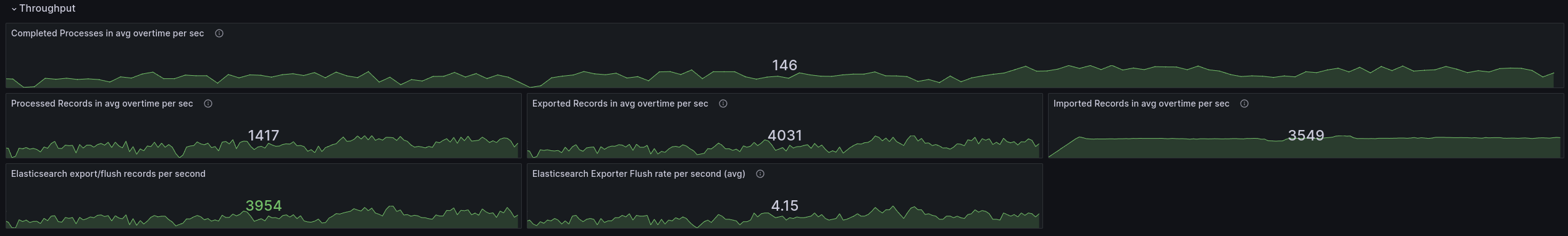 20-08-high-throughput