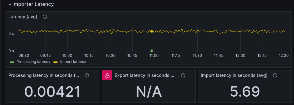 base-latency