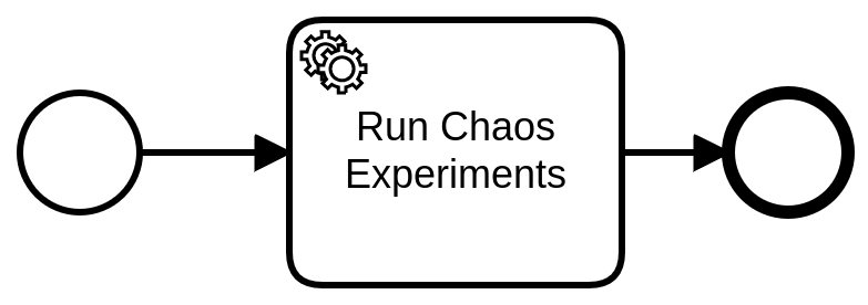 chaos-test