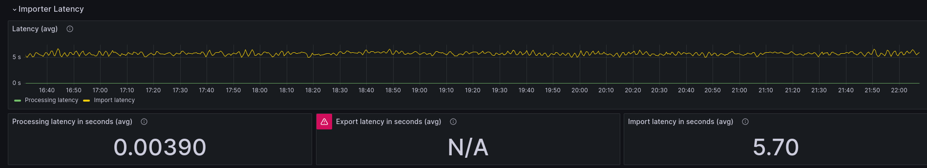 default-latency