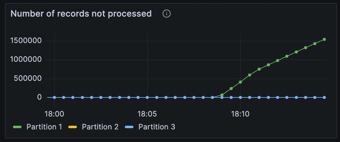 dual-loop-records-not-exported