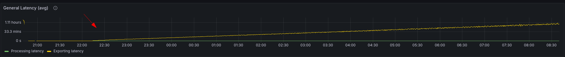 exporting-fail-latency