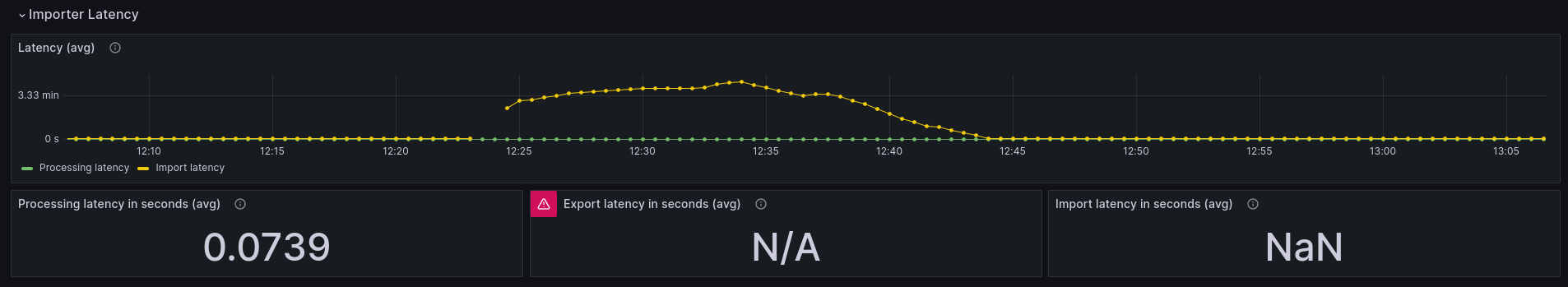 recover-import-delay