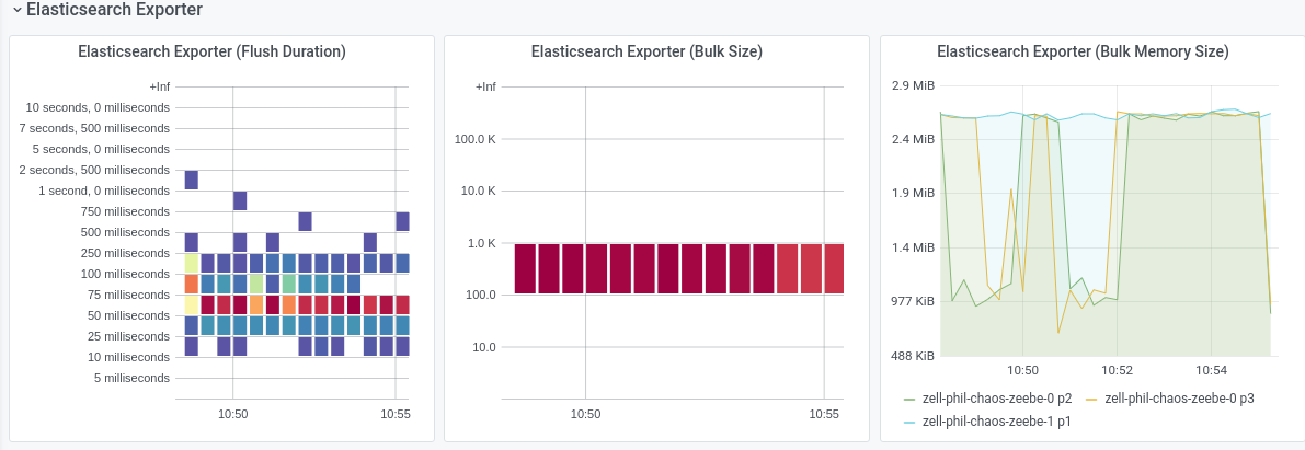 inc-1-hour-export