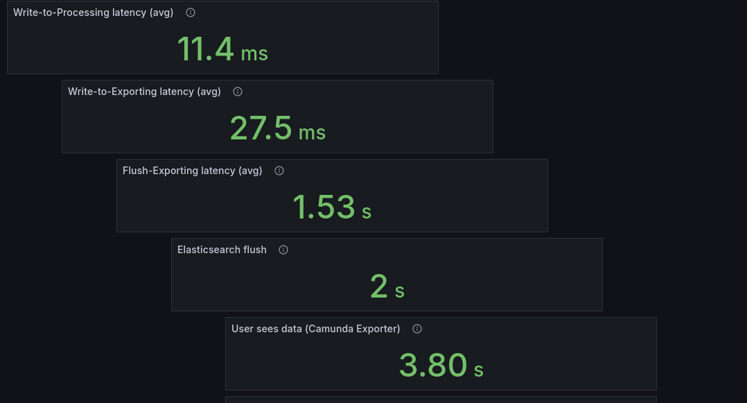 main-latency