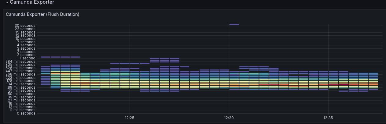 metrics2