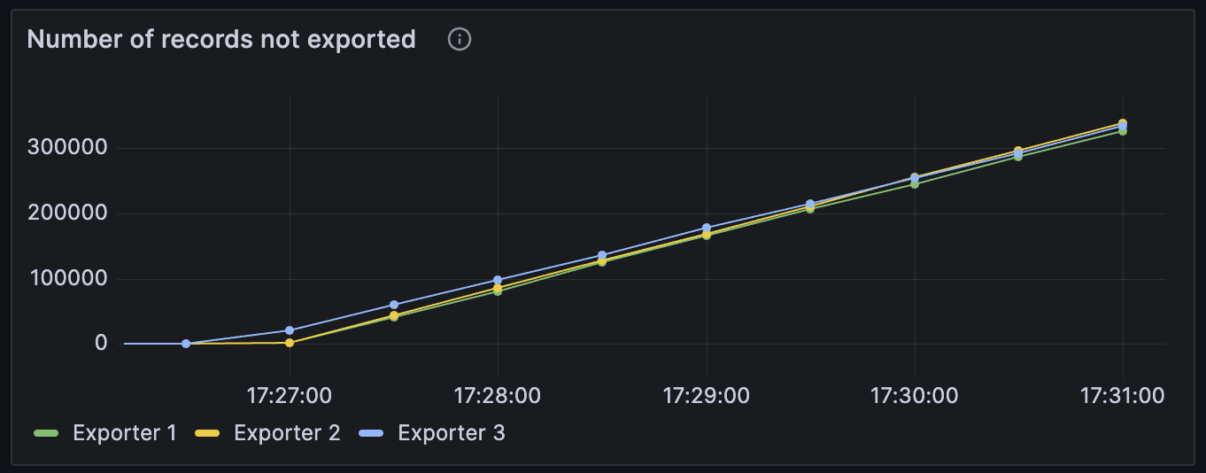 exporter-backlog