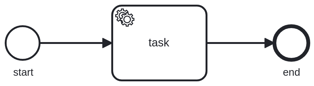 A single task BPMN process: start -&gt; task -&gt; end