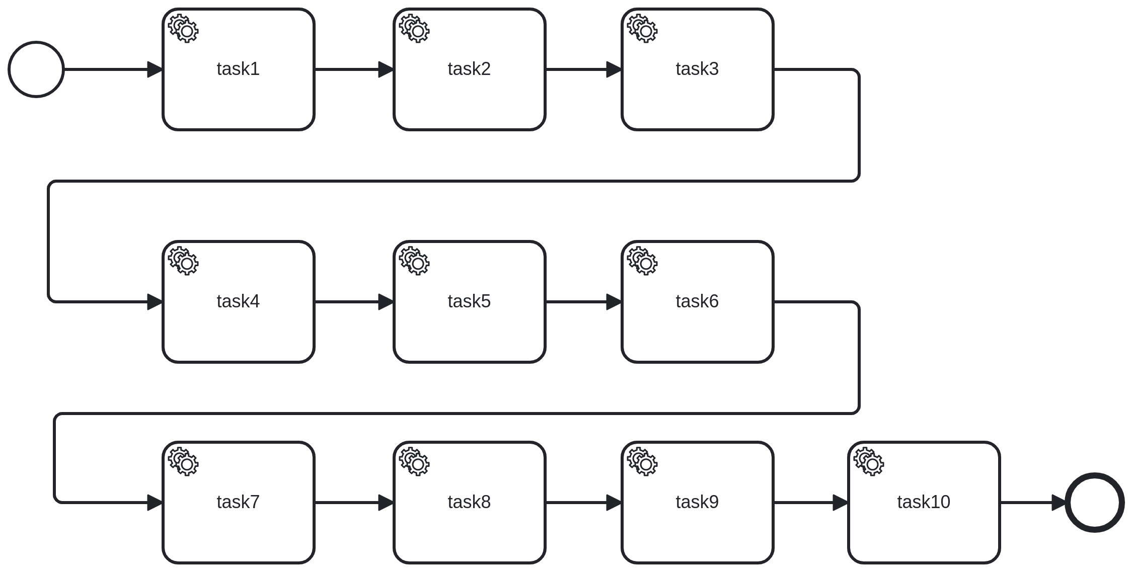 A ten tasks sequence BPMN process: start -&gt; task_1 -&gt; task_2 -&gt; ... -&gt; task_10 -&gt; end